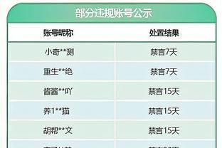 惨淡！国足亚洲杯集训名单仅吴少聪一名留洋球员